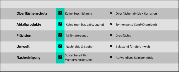 Vgl Laser vs Trad v2